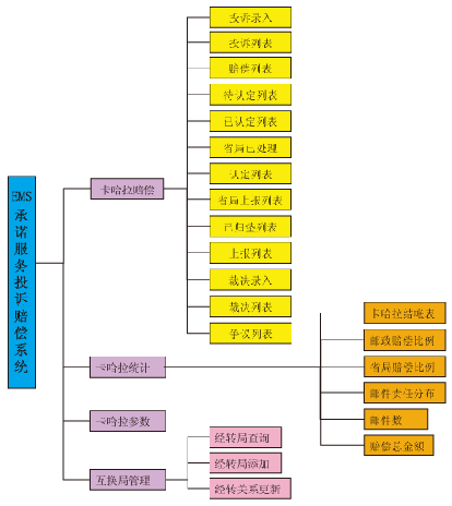 網(wǎng)絡(luò)拓?fù)? /></div>
<br />
    系統(tǒng)特點  <br />
    ◆ 系統(tǒng)采用先進的、流行的B/S體系結(jié)構(gòu)。<br />
    ◆ 由于系統(tǒng)是基于Internet業(yè)務(wù)生產(chǎn)系統(tǒng)，所以服務(wù)器采用Linux操作系統(tǒng)，數(shù)據(jù)庫采用的Oracle數(shù)據(jù)庫，開發(fā)工具采用Java開發(fā)工具。<br />
    ◆ 系統(tǒng)各部分建設(shè)包括系統(tǒng)硬件、系統(tǒng)軟件選型均應(yīng)符合國際標(biāo)準(zhǔn)。<br />
    ◆ 按照自上而下層次化、模塊化、參數(shù)化及先進性原則進行設(shè)計、開發(fā)。<br />
    ◆ 系統(tǒng)建設(shè)充分考慮了查驗業(yè)務(wù)發(fā)展的各種需求：在延伸業(yè)務(wù)功能時，能方便實現(xiàn)功能模塊的功能擴展。并且預(yù)留了相應(yīng)的接口，便于以后的業(yè)務(wù)、功能的擴展。<br />
    ◆ 系統(tǒng)建立安全的分級管理體系，既上級對下級的授權(quán)管理，采用多級管理安全控制手段。<br />
    ◆ 系統(tǒng)具有數(shù)據(jù)自動備份和恢復(fù)功能，并且數(shù)據(jù)長期保存在系統(tǒng)平臺里。<br />				</div>
								
			</div>
			<div   id=