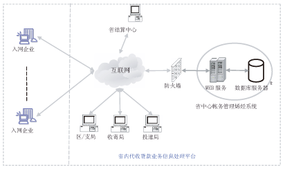 系統(tǒng)網(wǎng)絡結(jié)構(gòu)